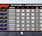 F1 Mainline Tournament (Ended)