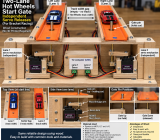 Two Lane Independent start gate concept.